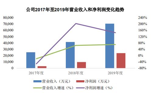 宏力達 深度把握智能配電網發展機遇，以核心技術驅動盈利持續增長