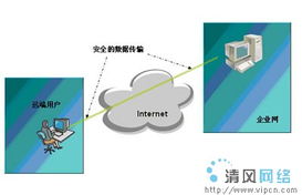 下一代互聯網業務發展趨勢 網絡技術、開發與管理的新融合